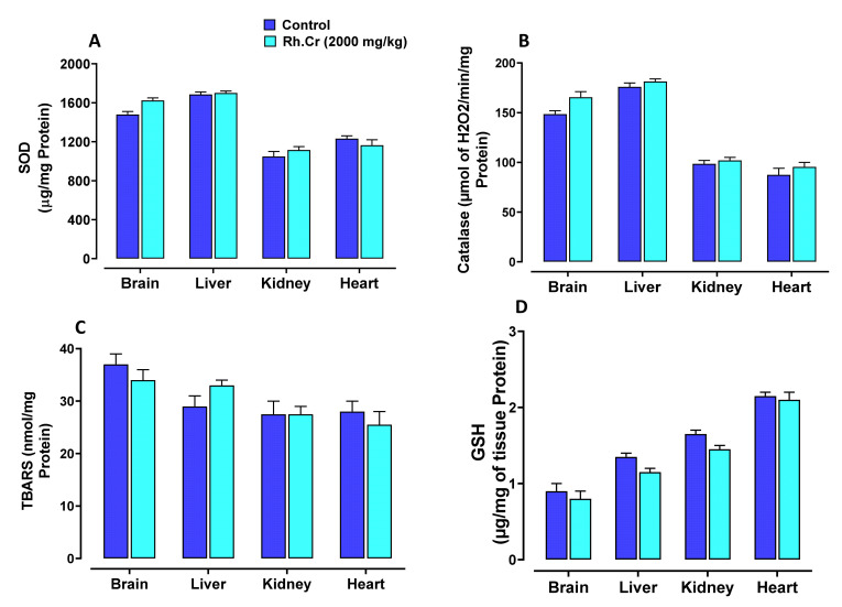 Figure 13