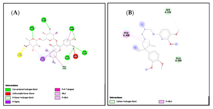 Figure 17