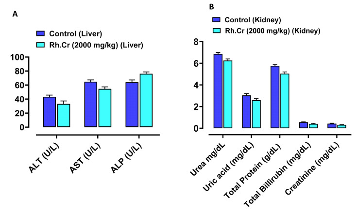 Figure 14