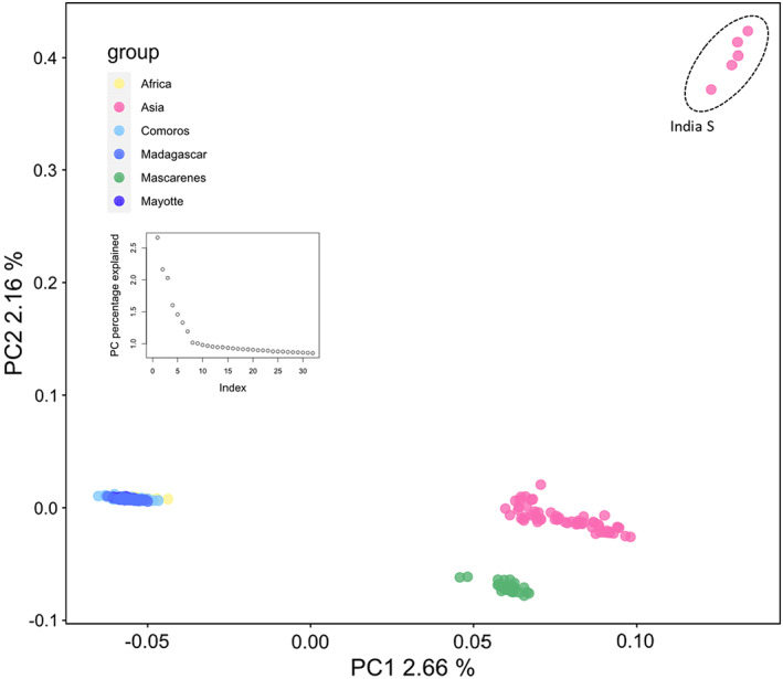 FIGURE 3