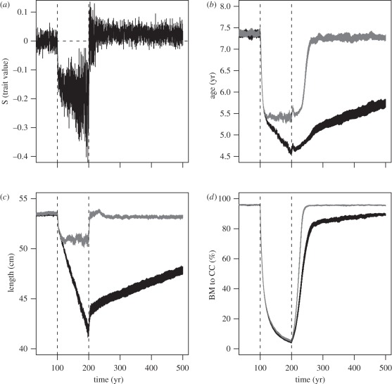 Figure 1.