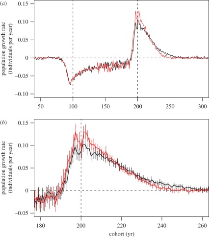 Figure 2.