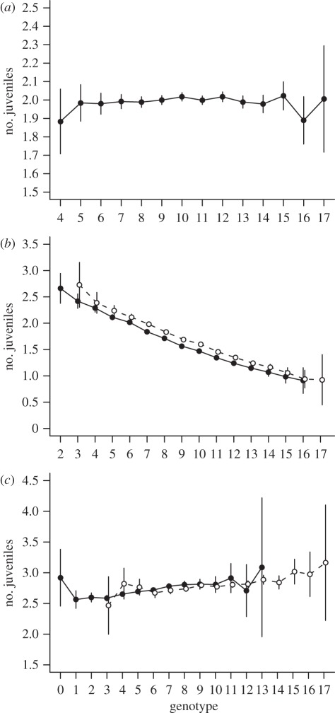 Figure 3.