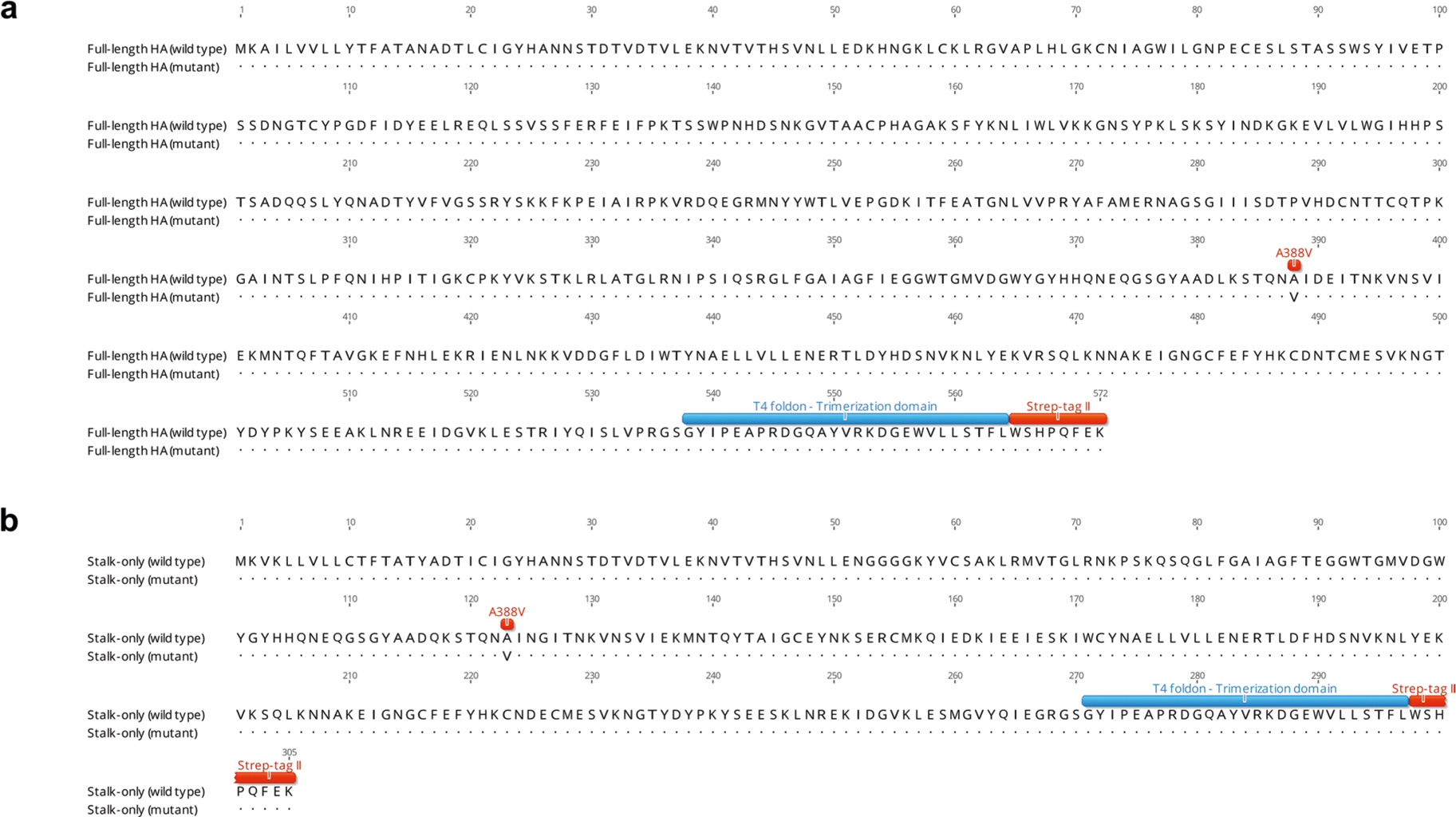 Extended Data Fig. 7 |