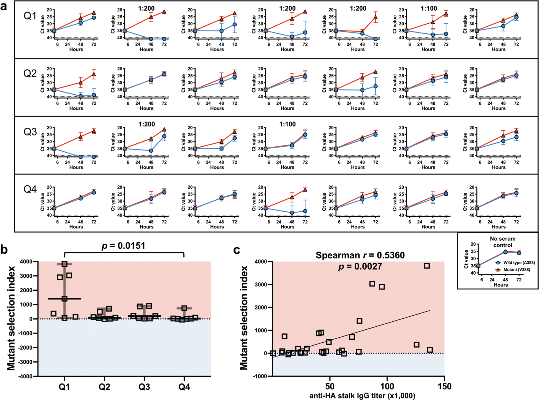 Extended Data Fig. 6 |