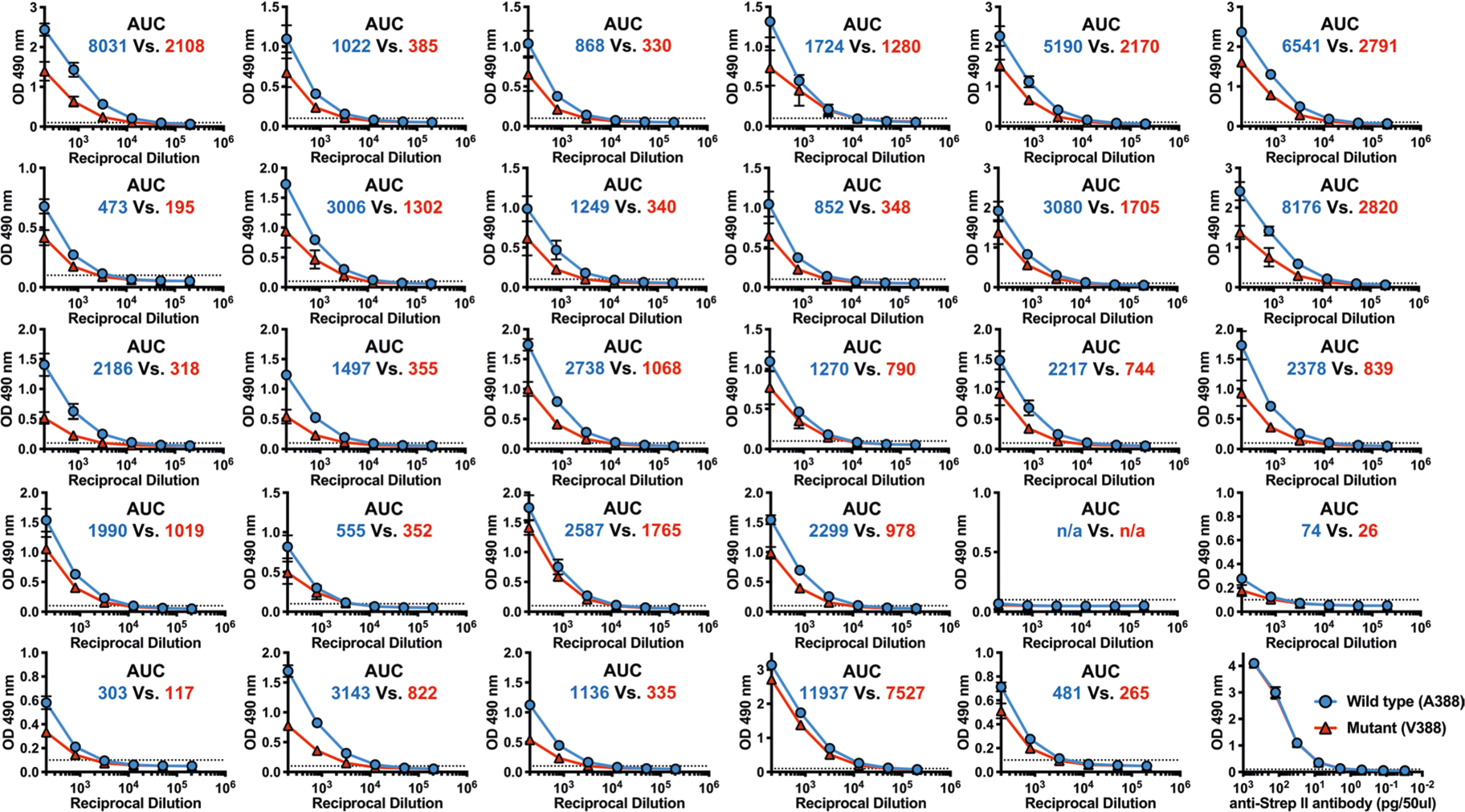 Extended Data Fig. 5 |