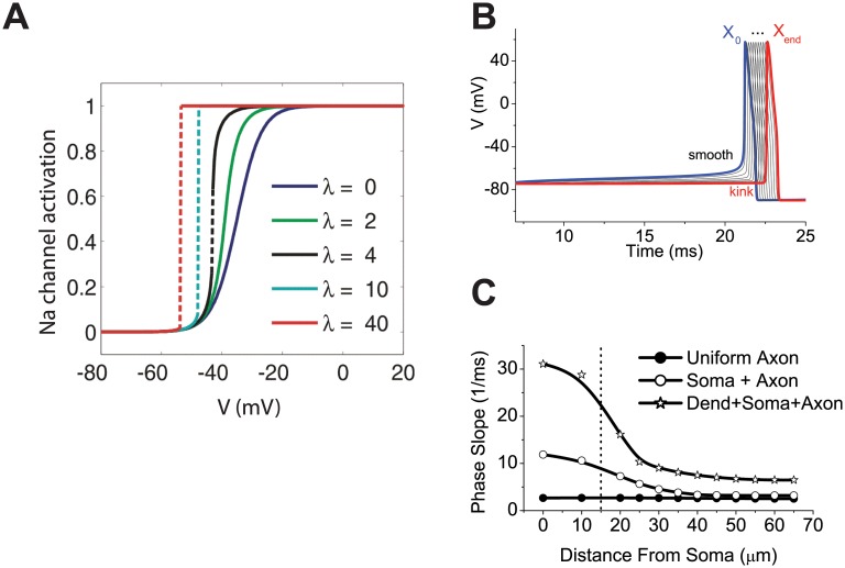 Fig 4