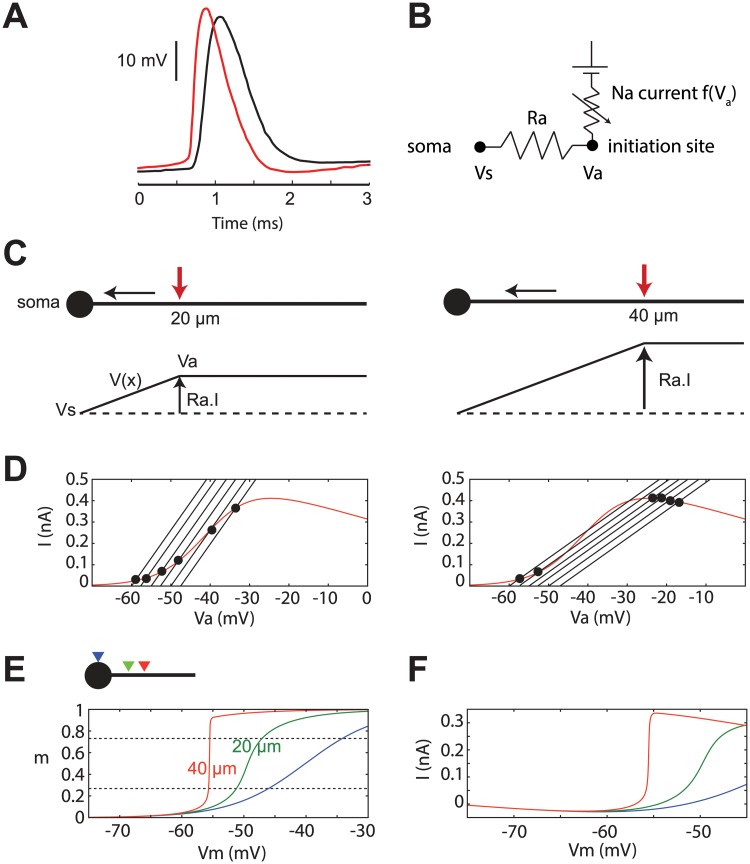 Fig 5