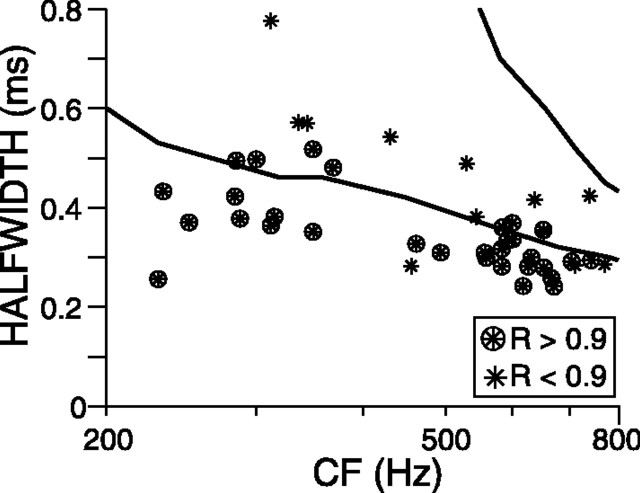 
Figure 14.
