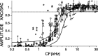 Figure 11.