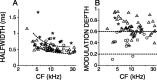 Figure 12.