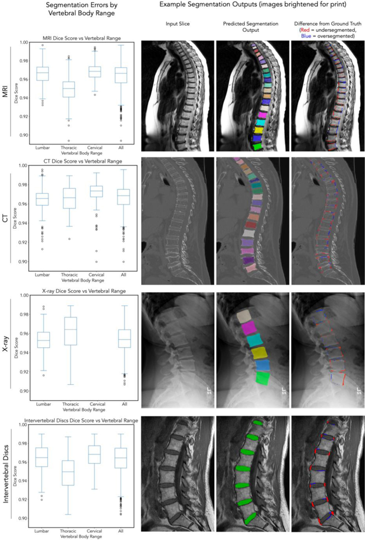 Figure 3: