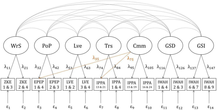 FIGURE 3