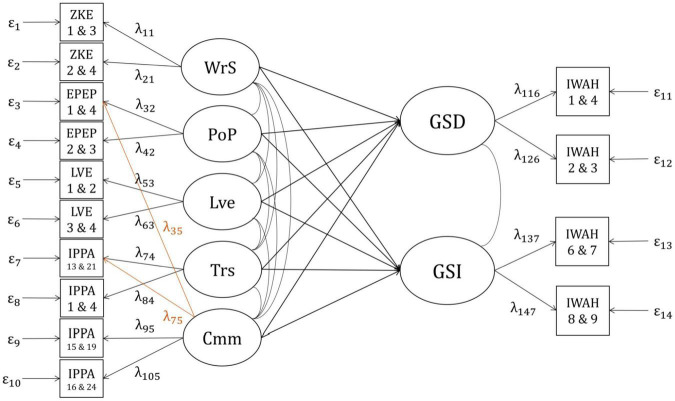 FIGURE 4