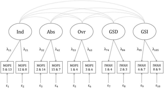 FIGURE 2