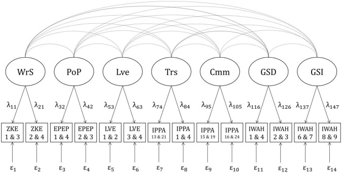 FIGURE 1