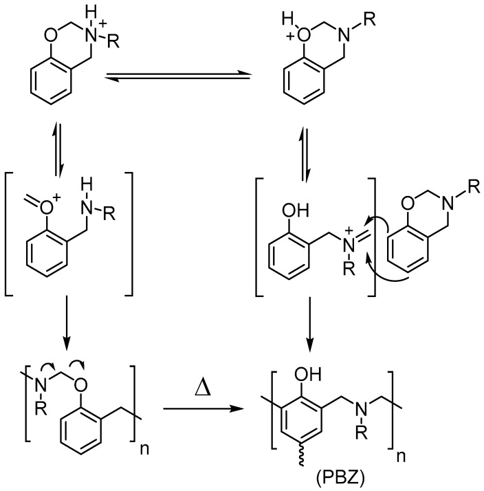 Scheme 2