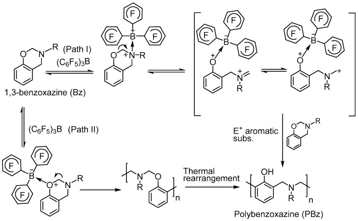 Scheme 4