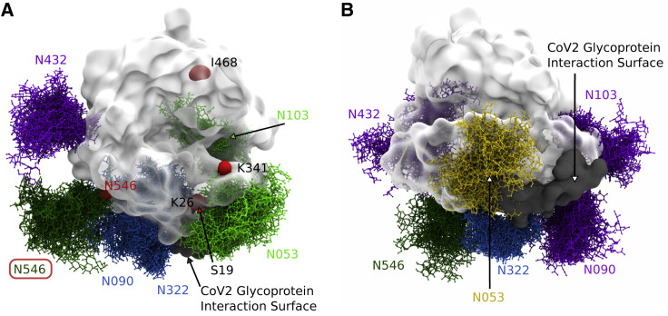 Figure 6