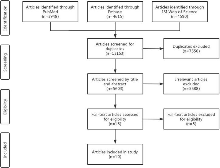 FIGURE 1