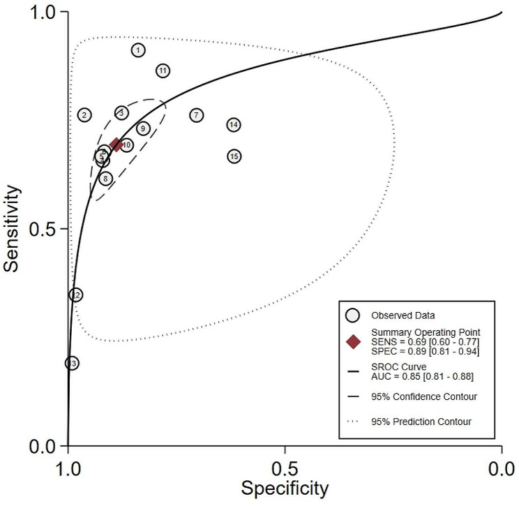 Fig. 3