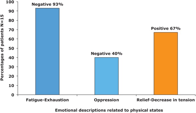 Figure 10.