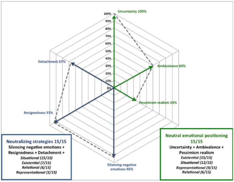 Figure 14.