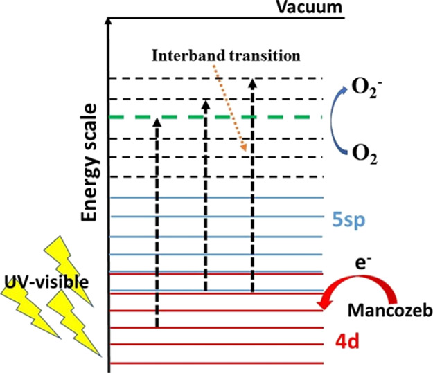 Figure 6