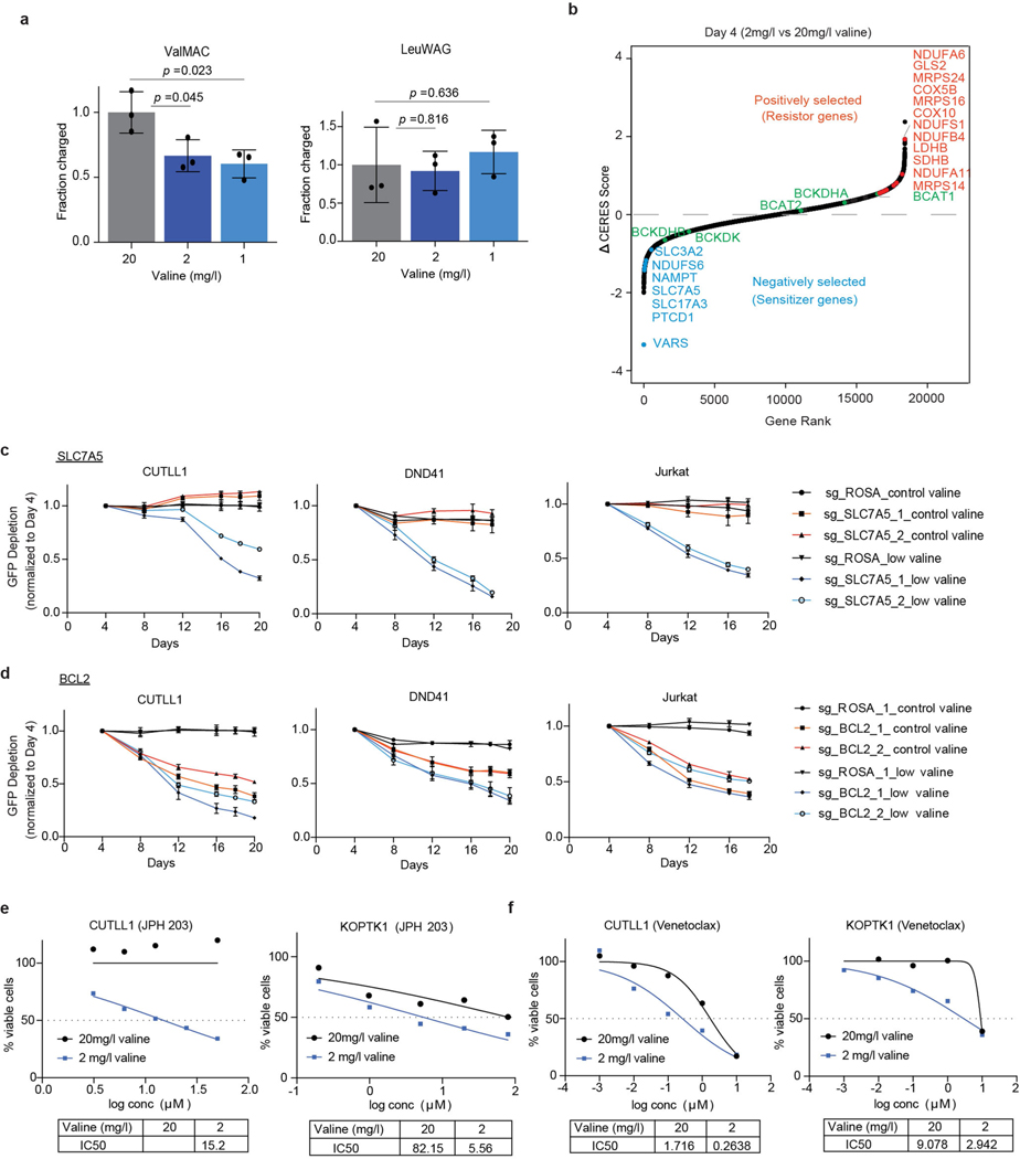 Extended Data Fig. 7 |