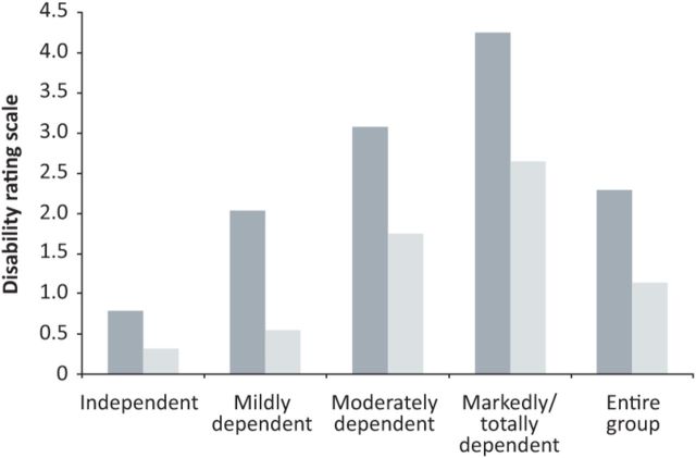 Fig 1.