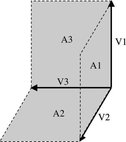 Fig. 3