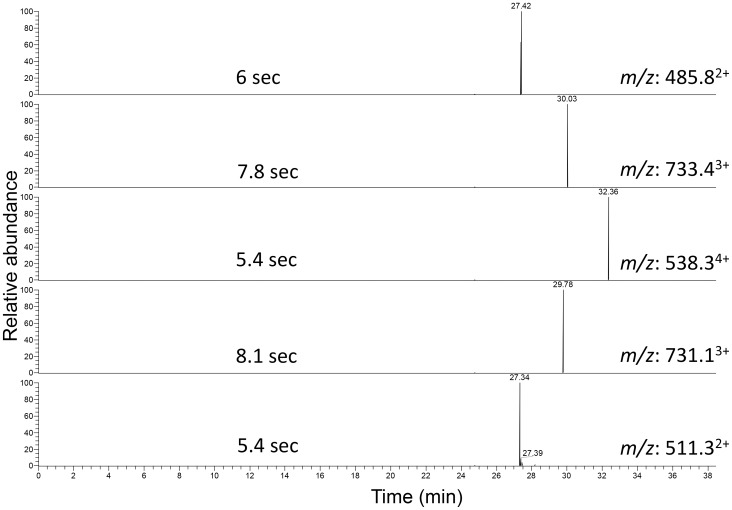 Figure 5