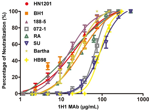 Fig 1