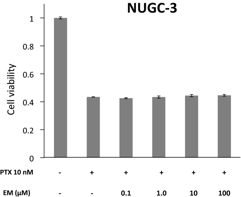 Fig. 6