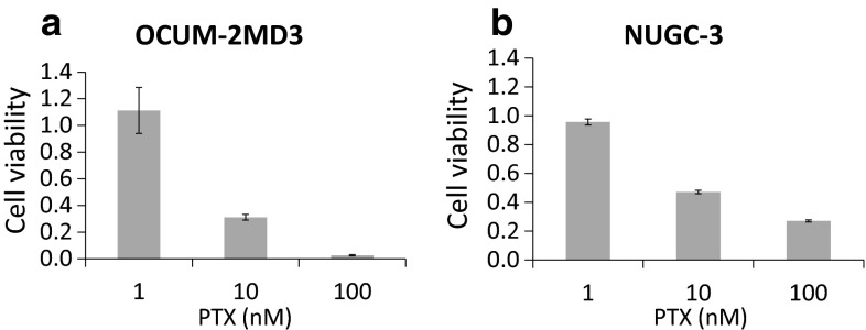 Fig. 3