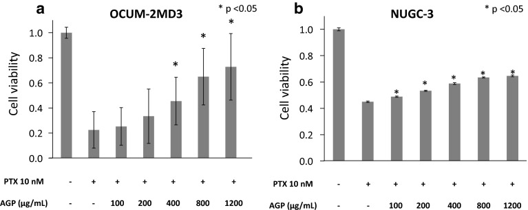 Fig. 4