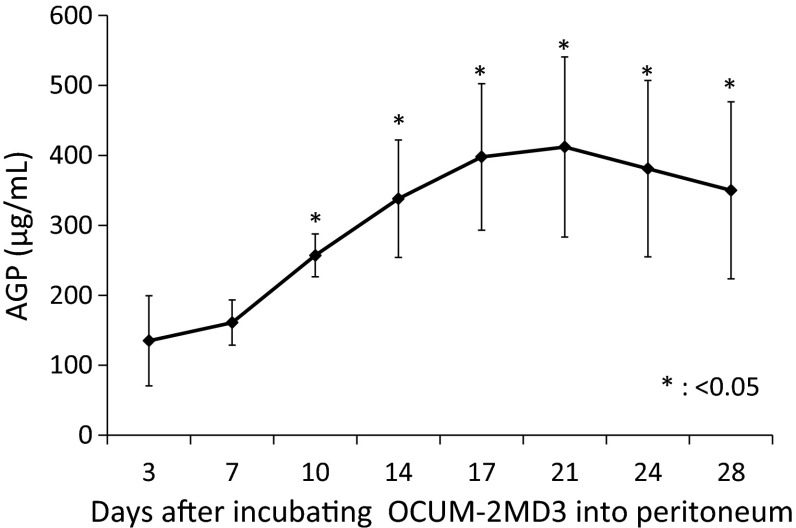 Fig. 2