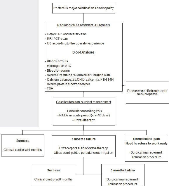 graphic file with name JOCR-10-44-g001.jpg