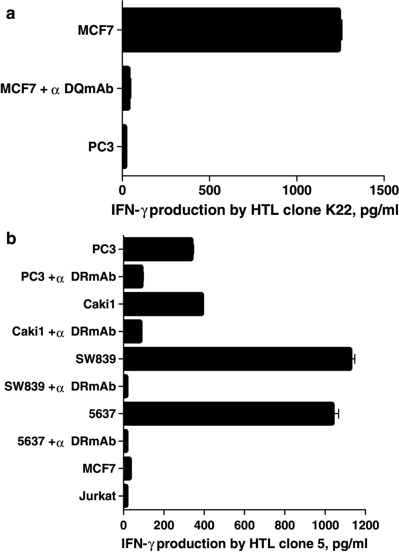 Fig. 7