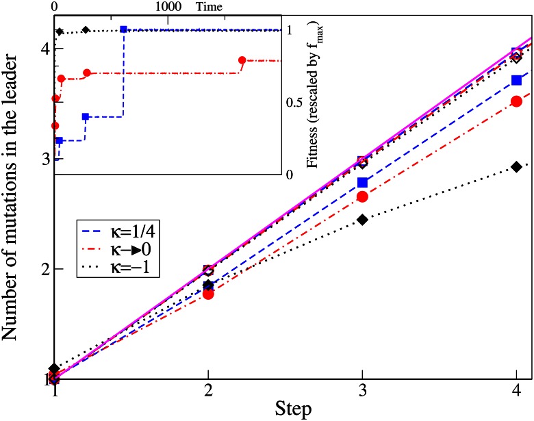 Fig 4