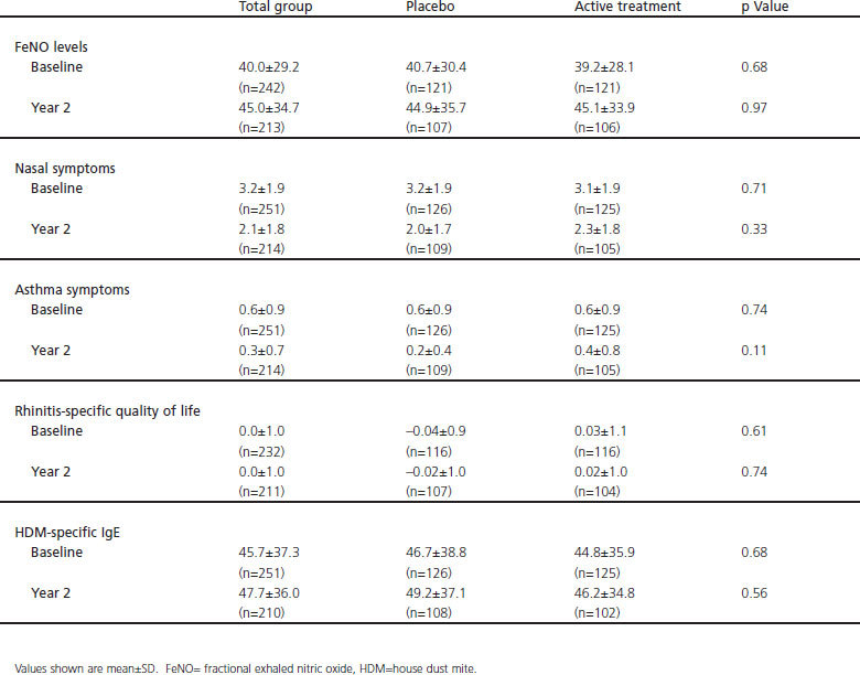 graphic file with name pcrj20139-i1.jpg