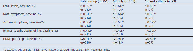 graphic file with name pcrj20139-t4.jpg