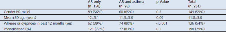 graphic file with name pcrj20139-t1.jpg