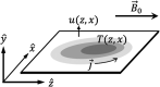 FIG. 1.