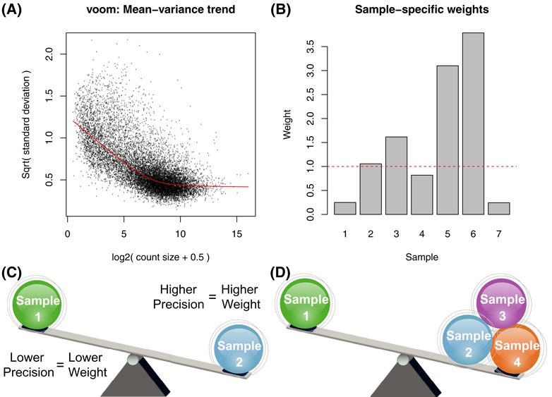 Figure 4.