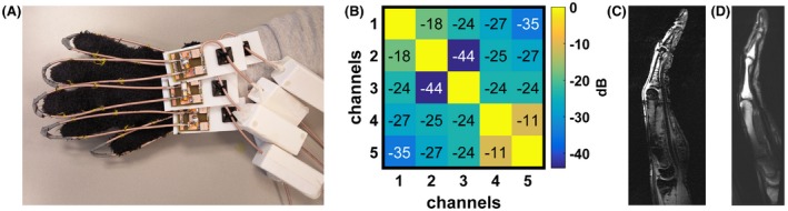 Figure 9