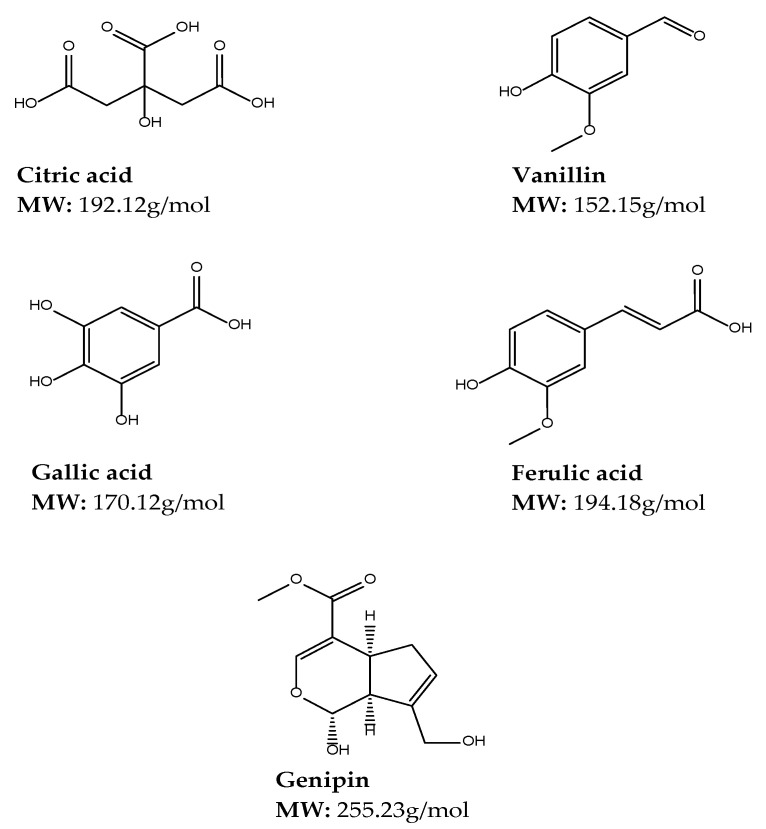 Figure 5