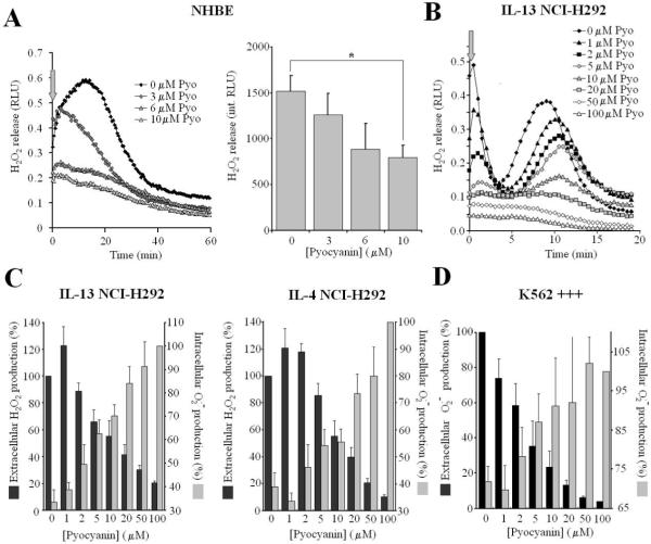 Fig.4