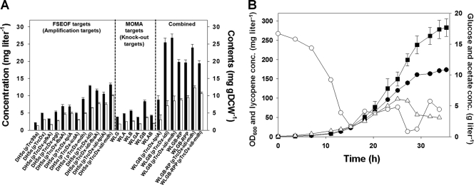 FIG. 3.