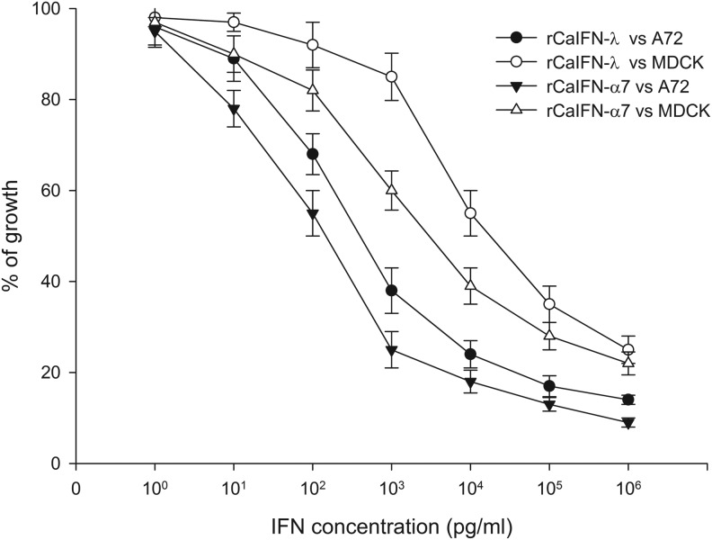 FIG. 3.